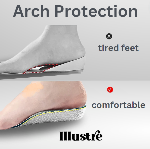 InstaLift™ Orthopedic Shoe Pads